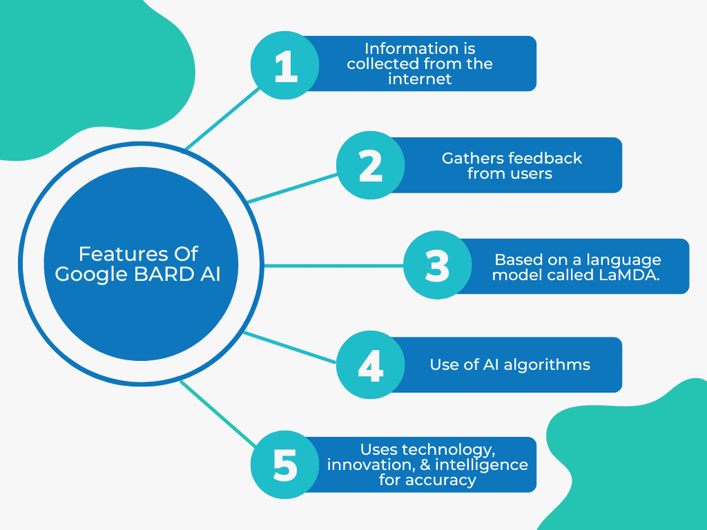 Google BARD AI features