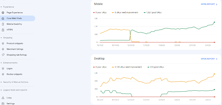 Core Web Vitals Insights