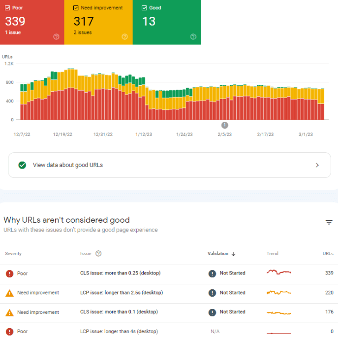 Core Web Vitals Report