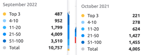 Data