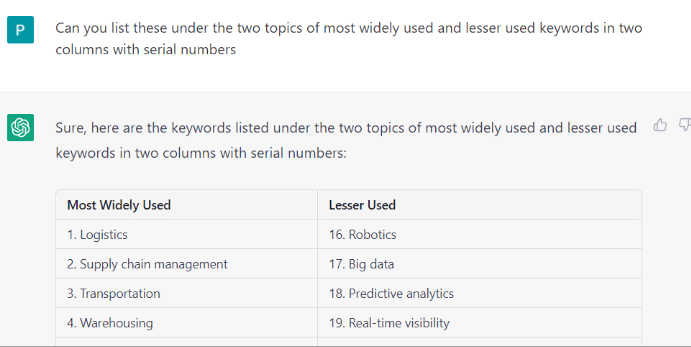 List of Topics