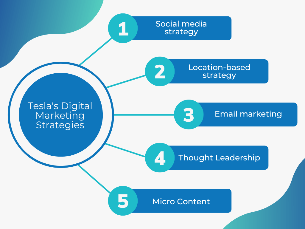 Teslas Phone Pi - Digital Marketing Strategies