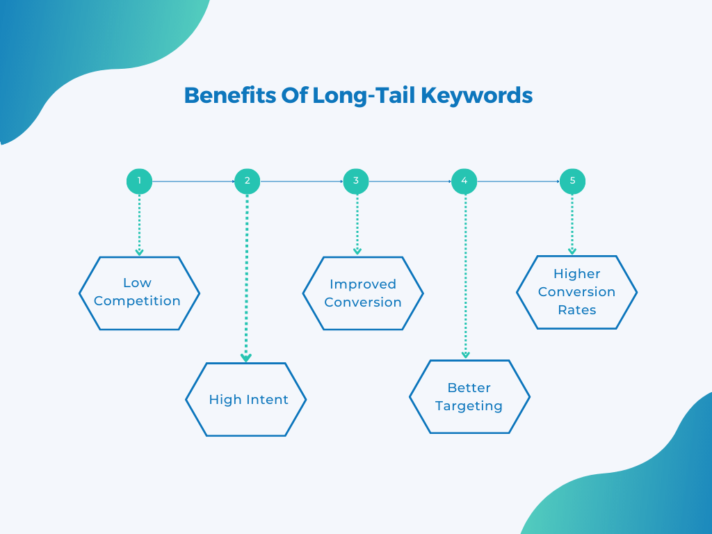 Benefits Of Long Tail Keywords