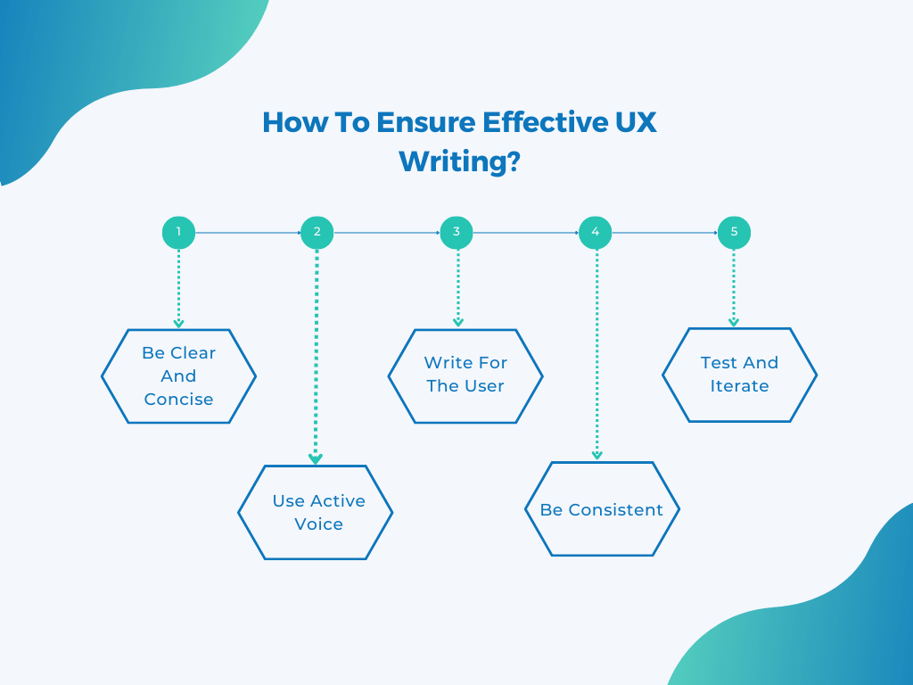 How To Ensure Effective UX Writing