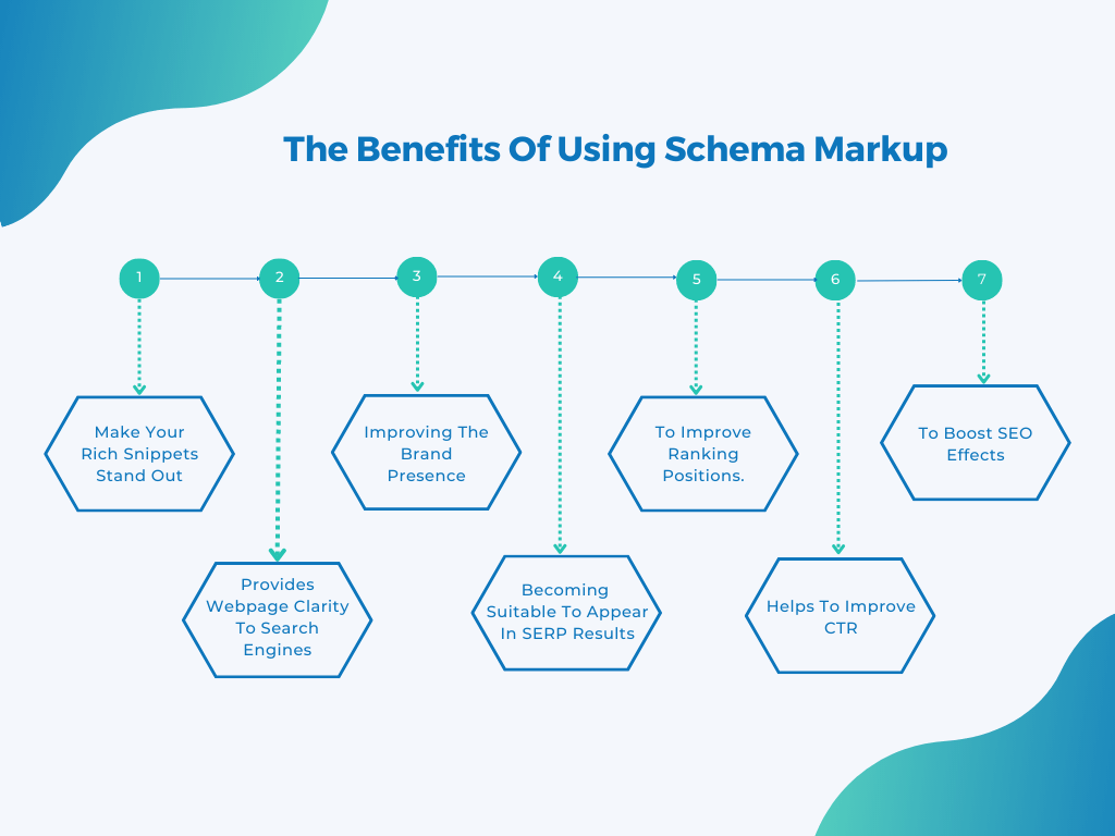 The Benefits Of Using Schema Markup