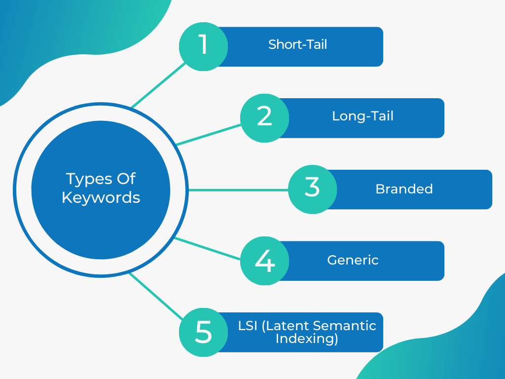 Types Of Keywords