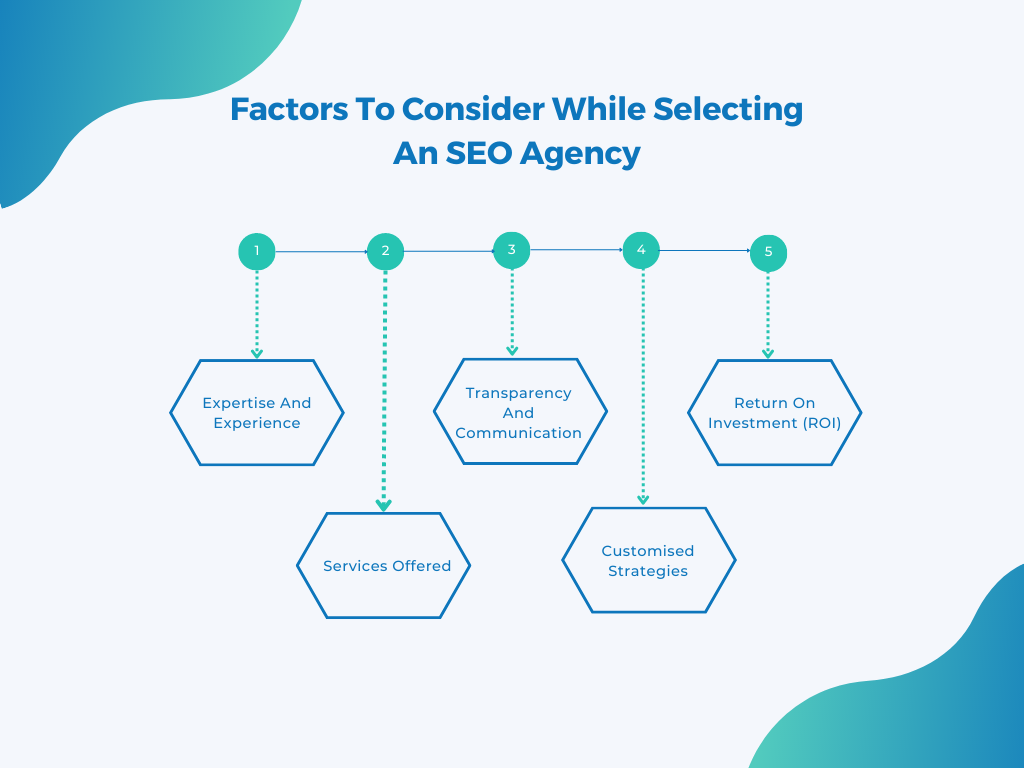 Factors to consider while selecting an SEO Agency
