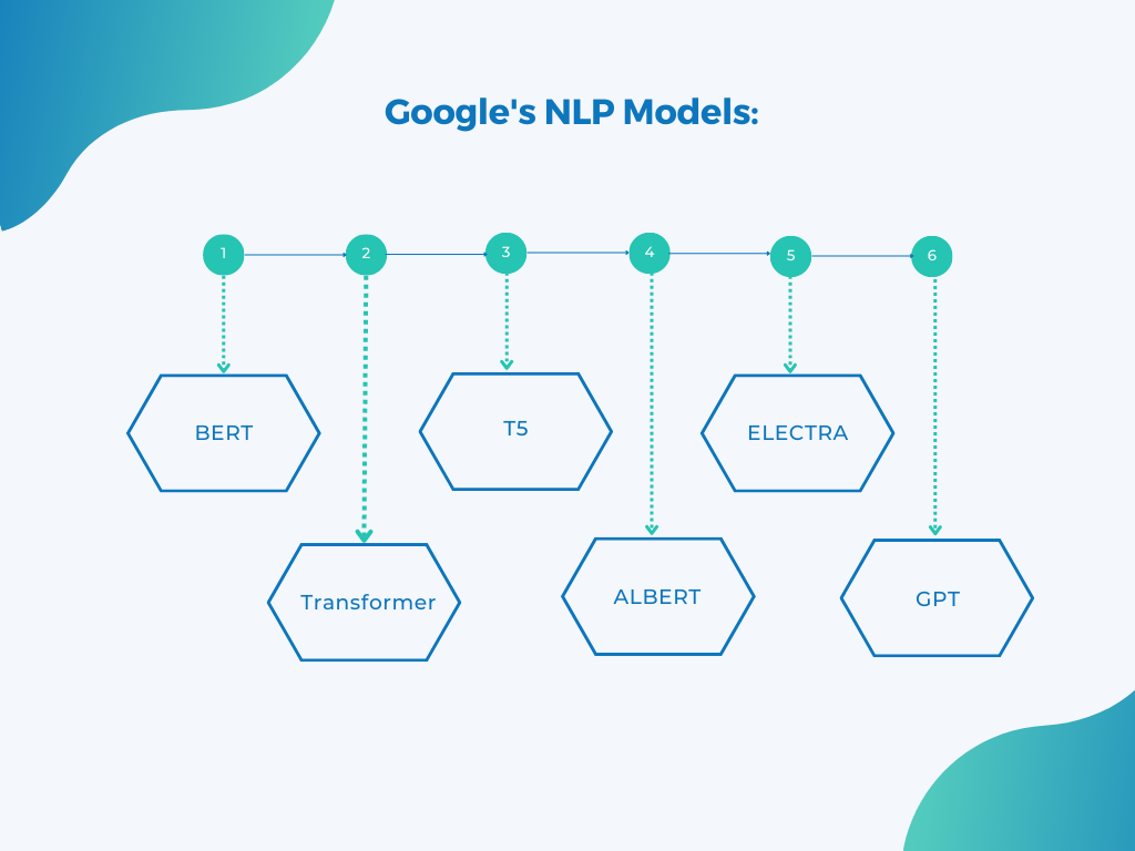 Google's NLP Models