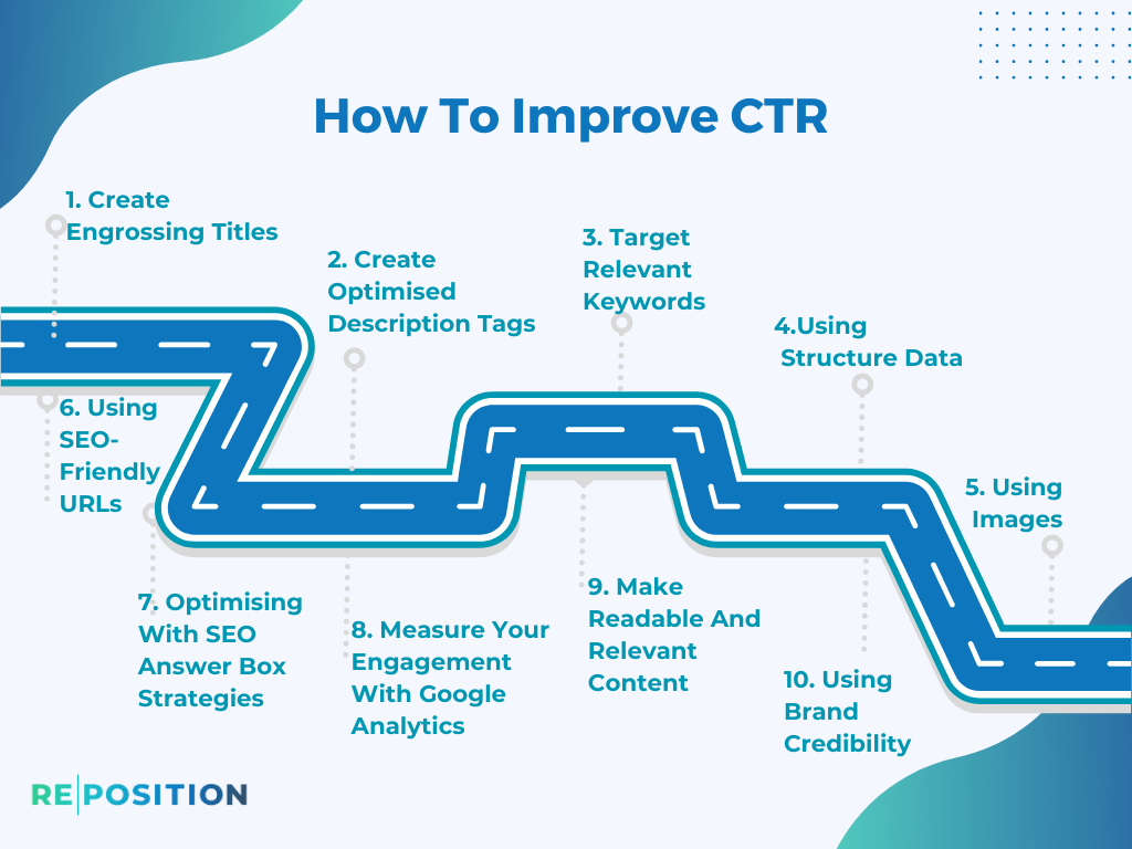 How To Improve CTR