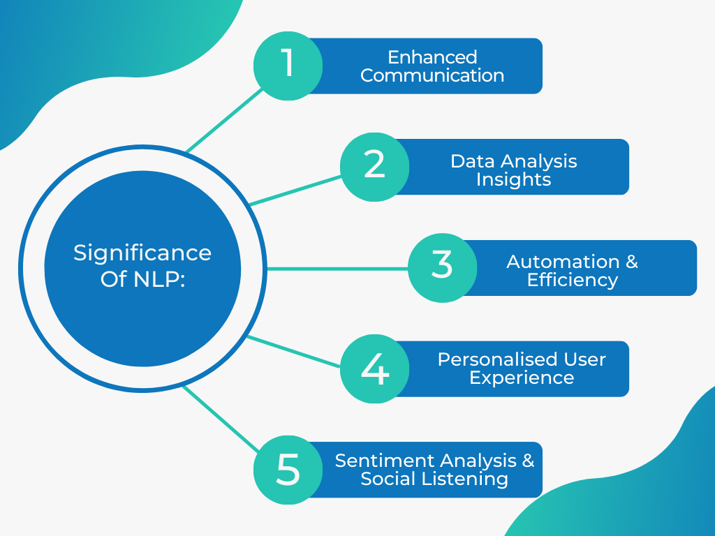 Significance Of Natural Language Processing