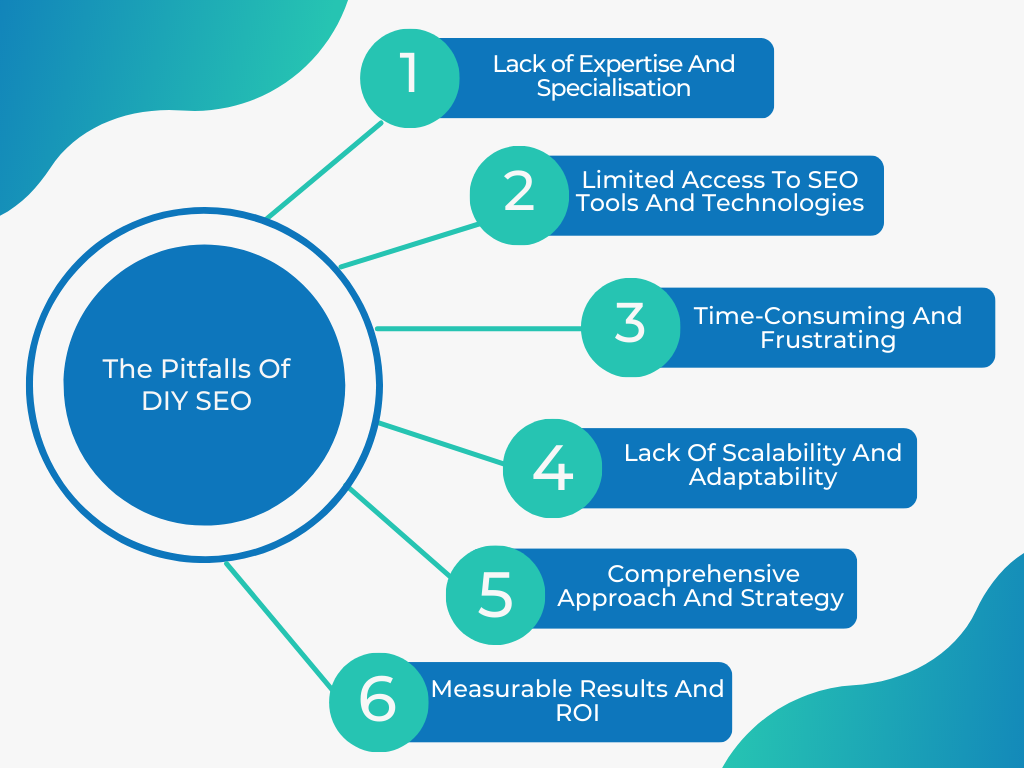 The Pitfalls Of DIY SEO