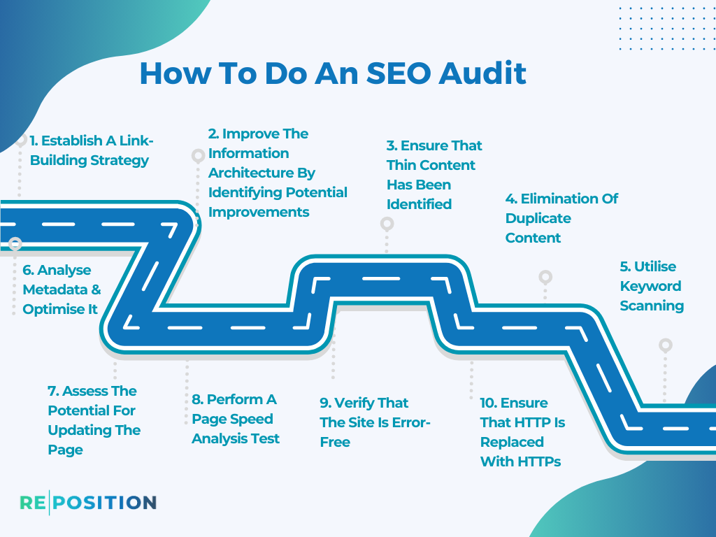 How To Do An SEO Audit