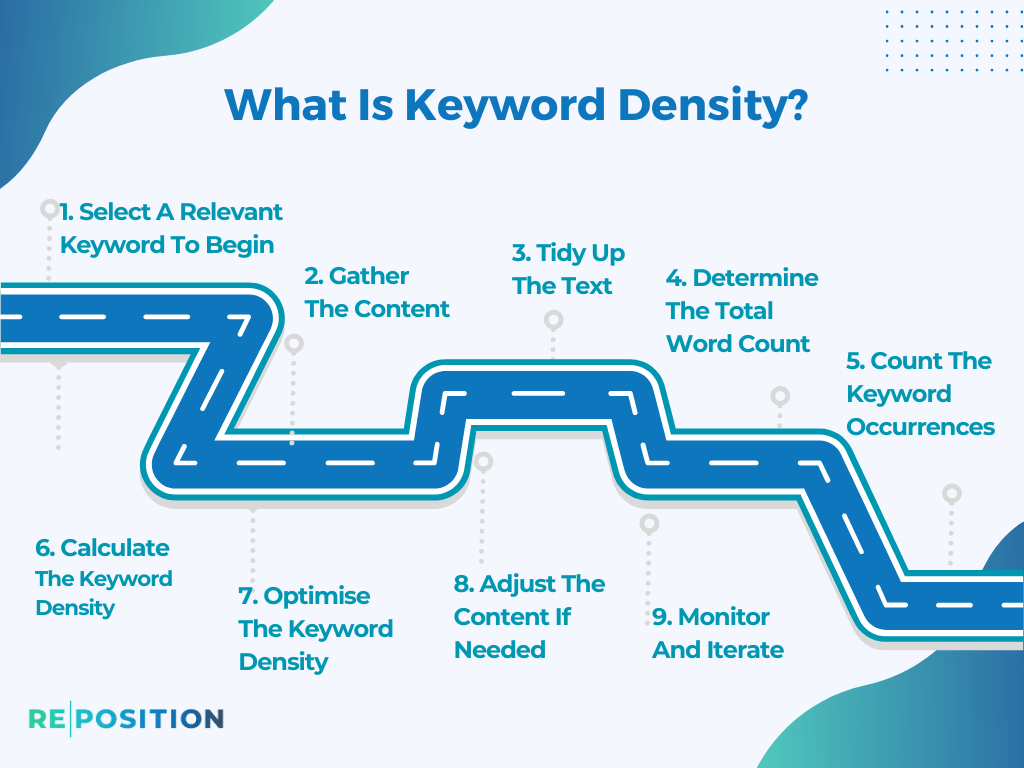 What Is Keyword Density