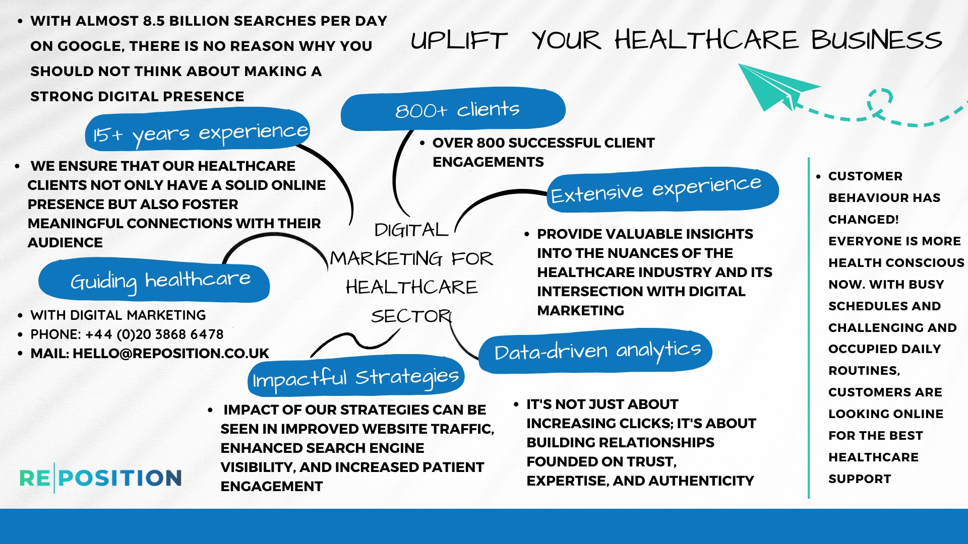Digital Marketing For Healthcare Insights