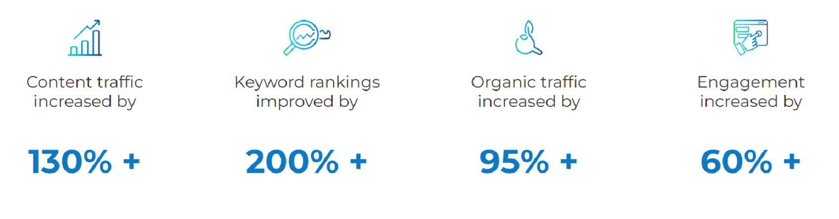 Healthcare Business Growth