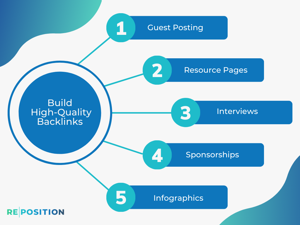 Build High Quality Backlinks