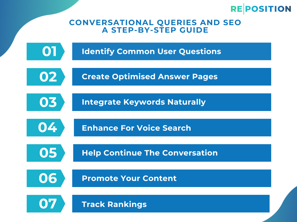 Conversational Queries And SEO A Step By Step Guide