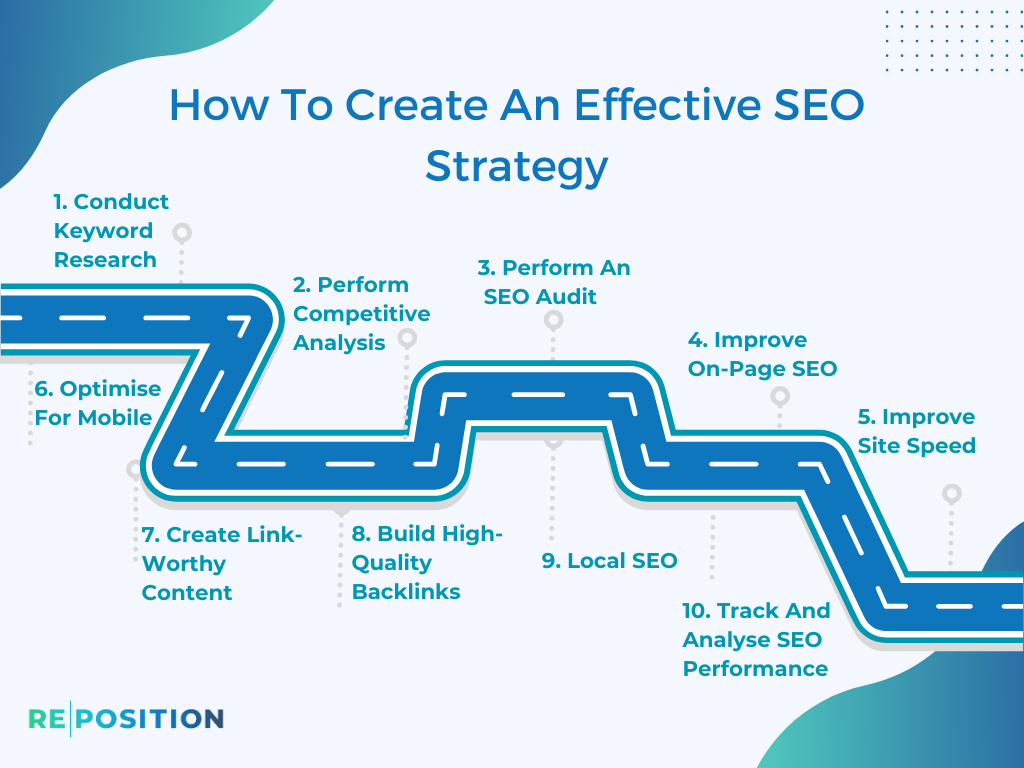 Create An Effective SEO Strategy