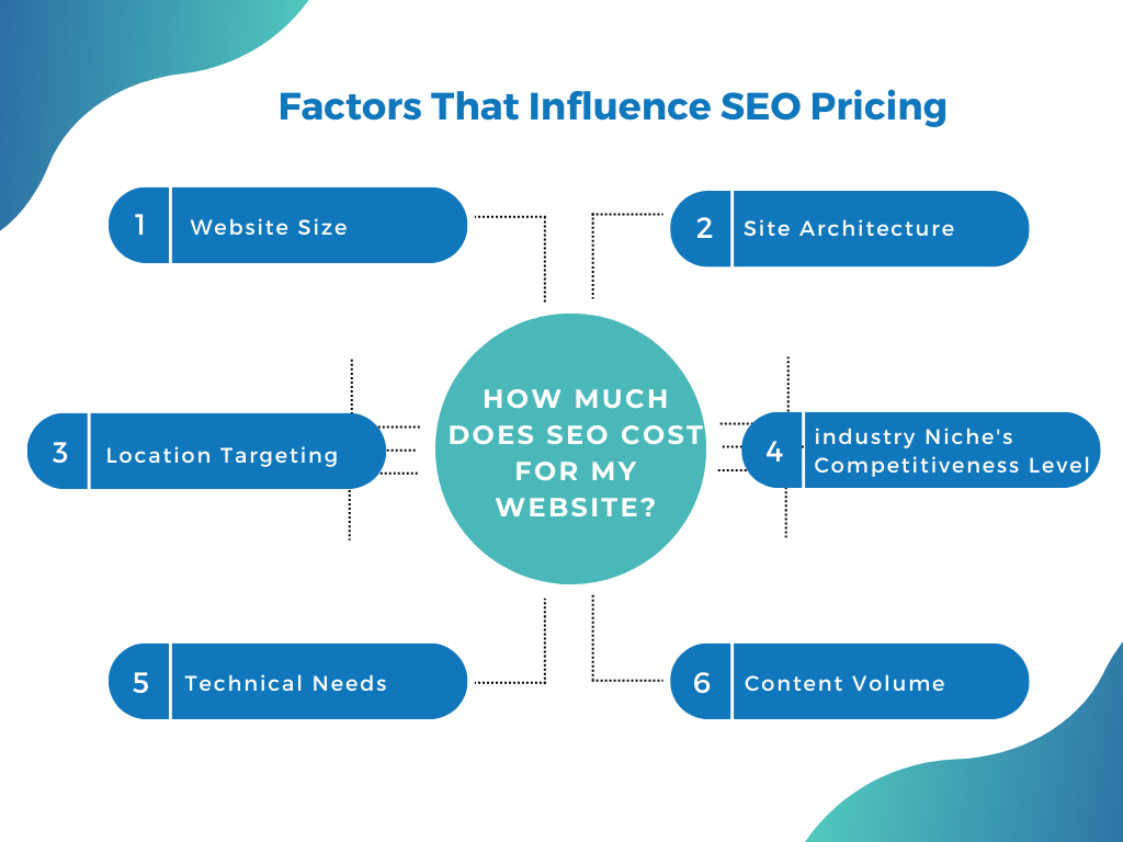 Factors That Influence SEO Pricing