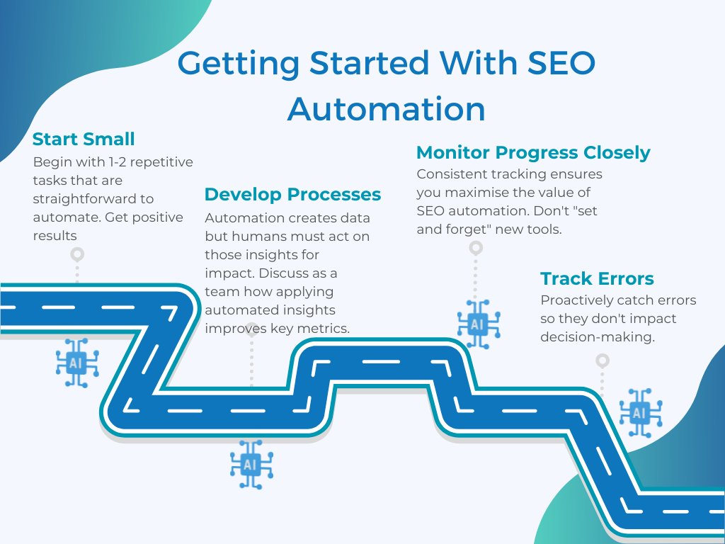 Getting Started With SEO Automation