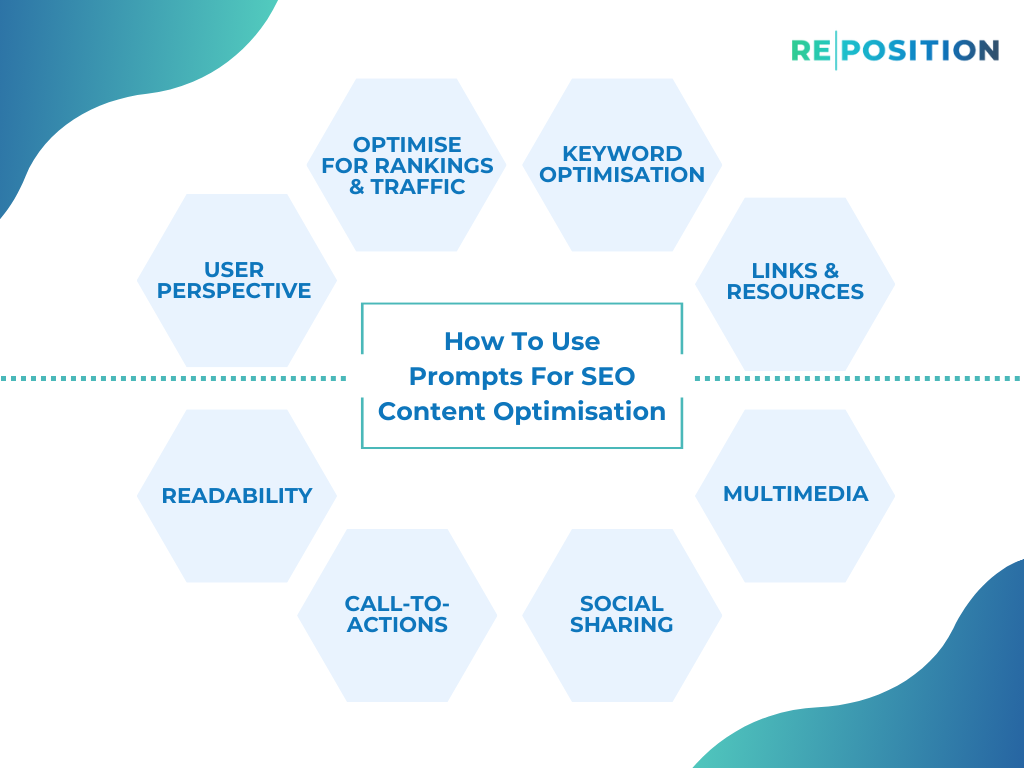 How To Use Prompts For SEO Content Optimisation