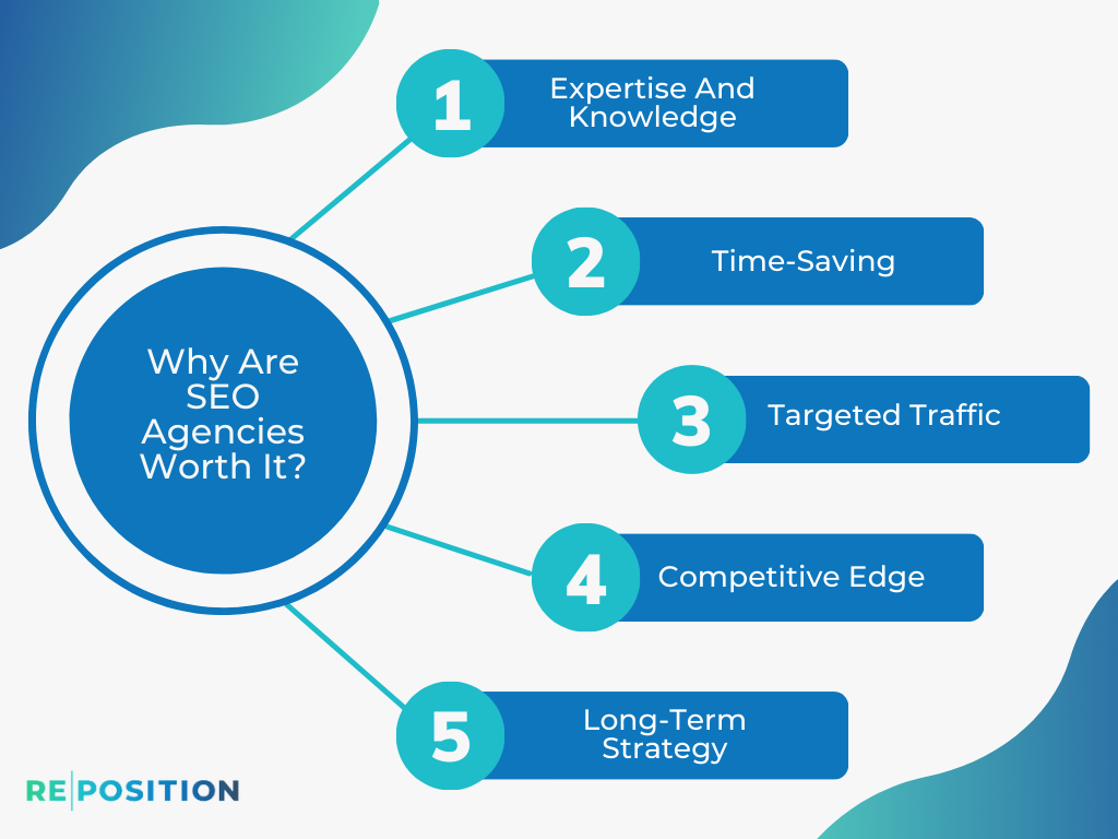 London's Best SEO Agencies - Why Are SEO Agencies Worth It
