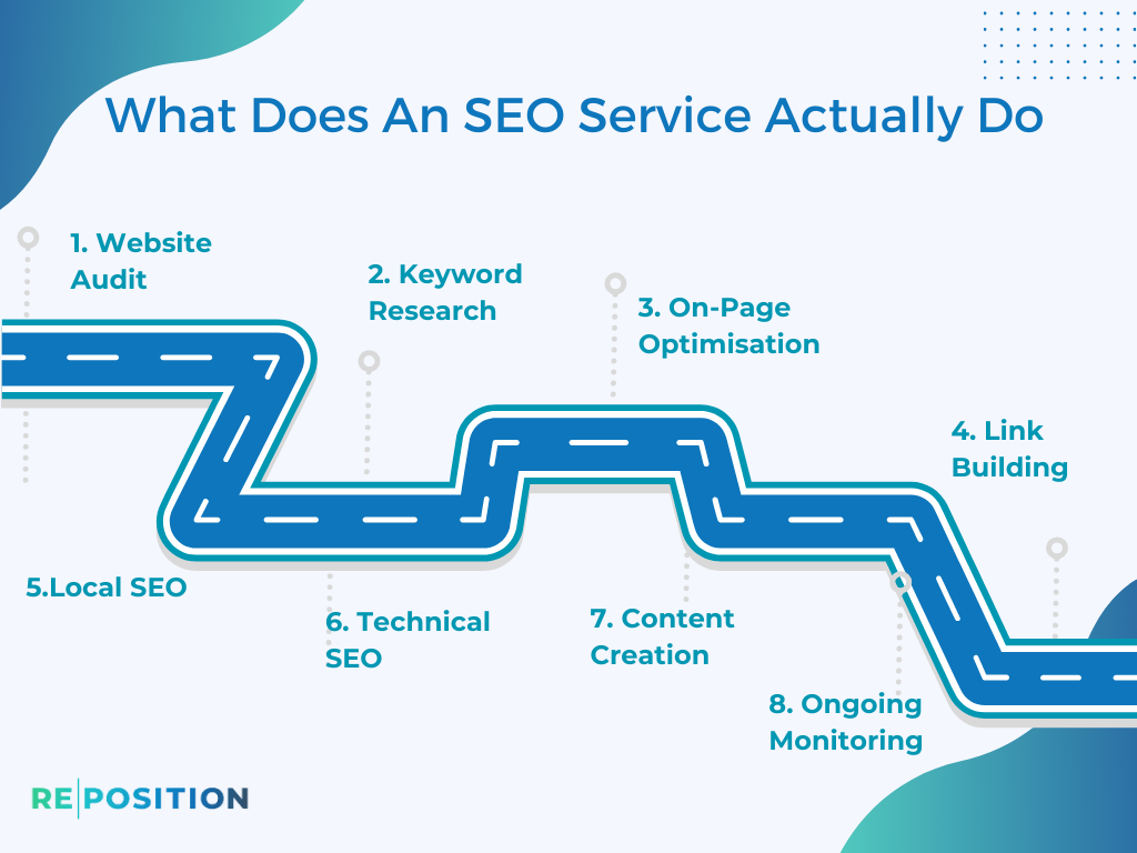 Are SEO Services Worth It