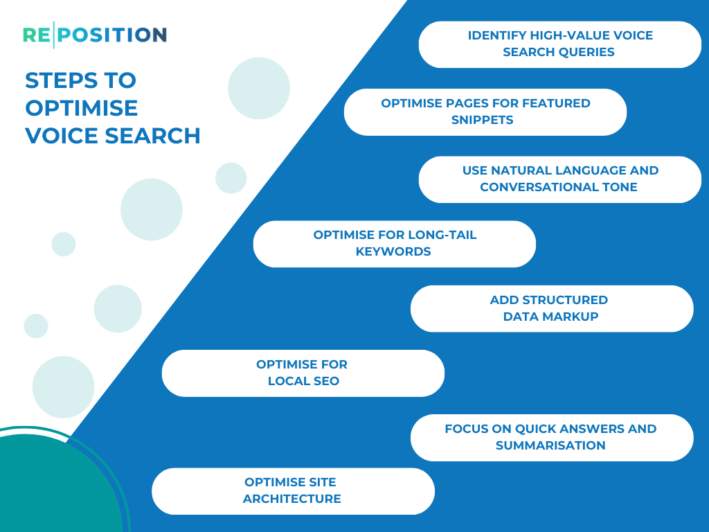 STEPS TO OPTIMISE VOICE SEARCH