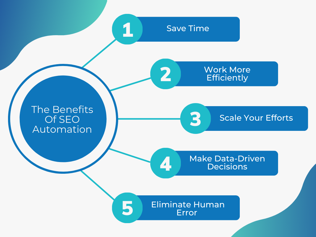 The Benefits Of SEO Automation