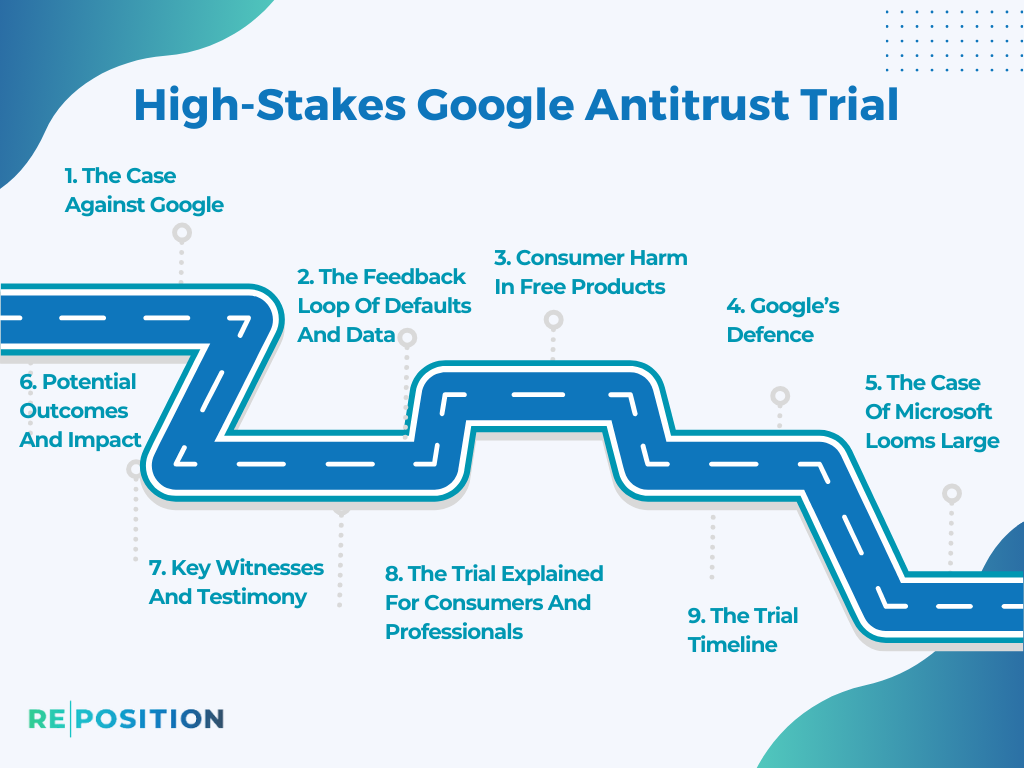 High Stakes Google Antitrust Trial