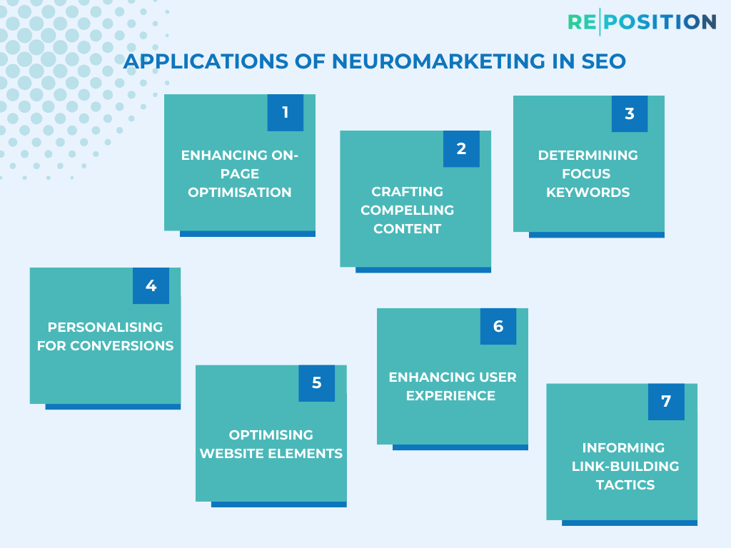 What Is Neuromarketing In SEO