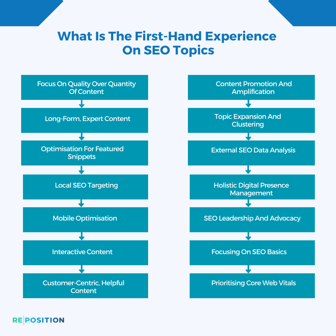 First Hand Experience With SEO Topics