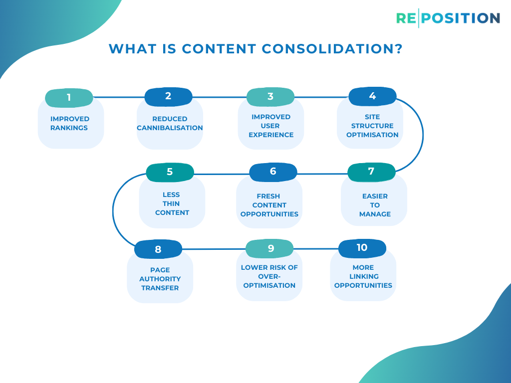 What is Content Consolidation