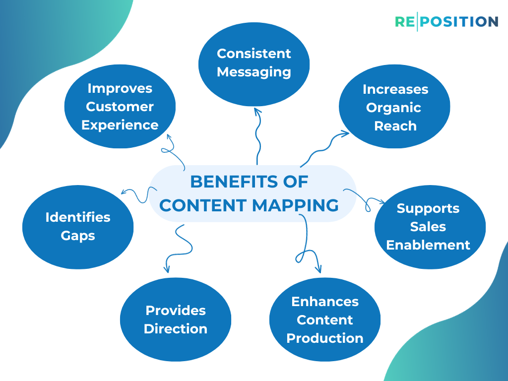 What Is Content Mapping