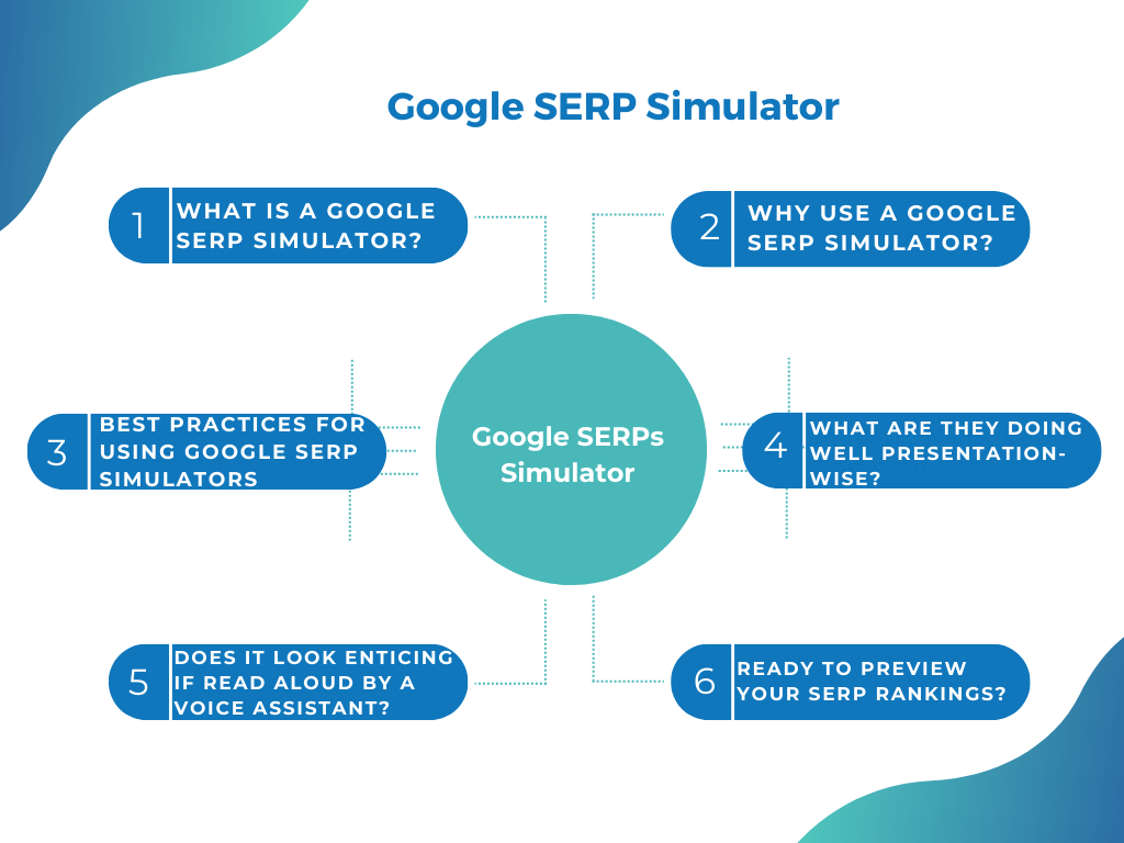 Google SERP Simulator
