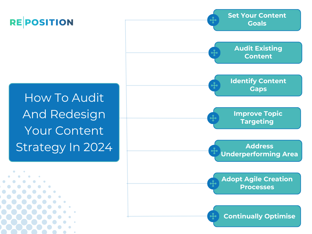 How To Audit And Redesign Your Content Strategy