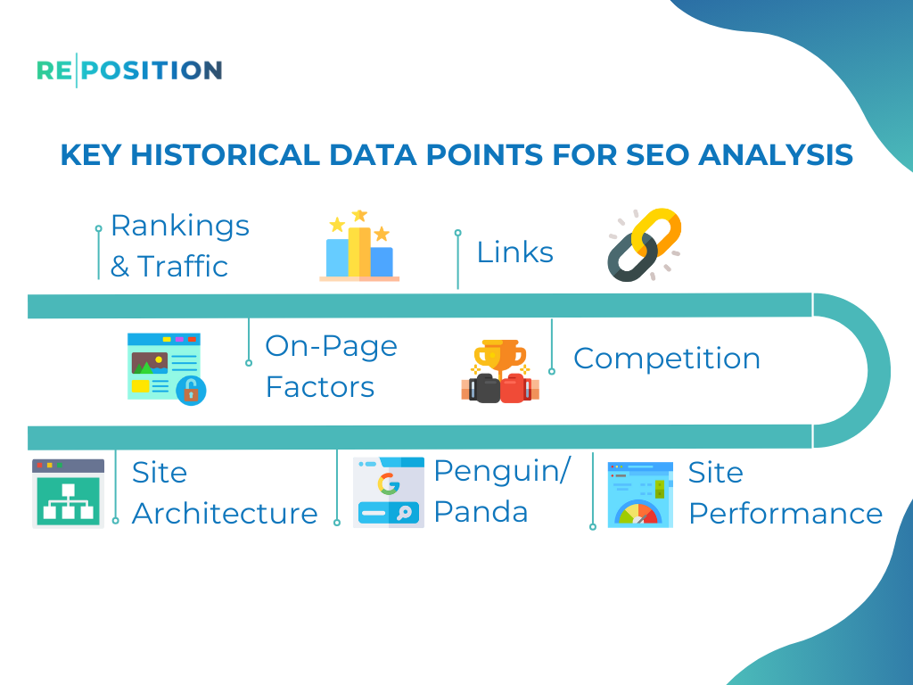 Historical Optimisation In SEO