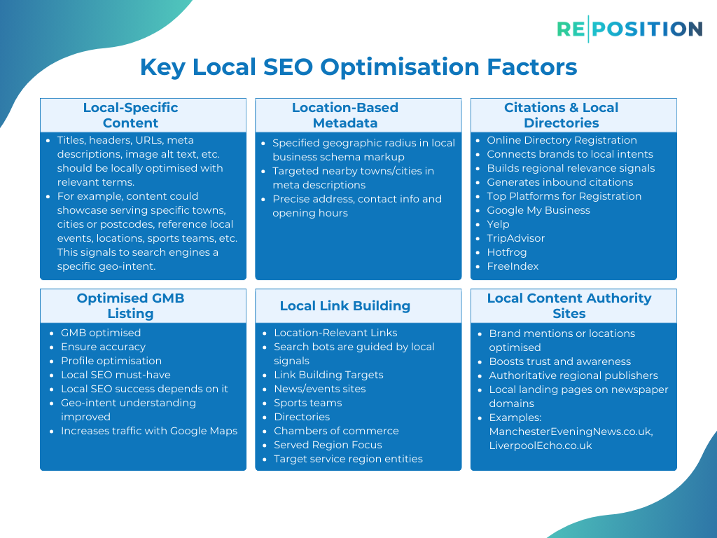 Localisation Of SEO