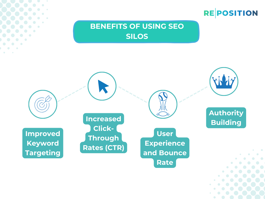 SEO Silos