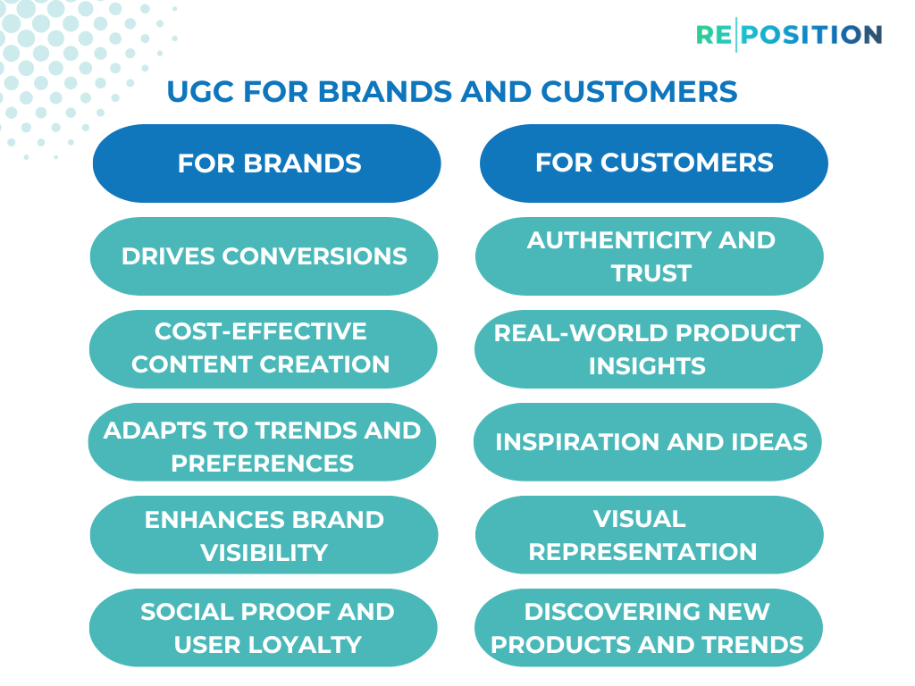 User-Generated Content 