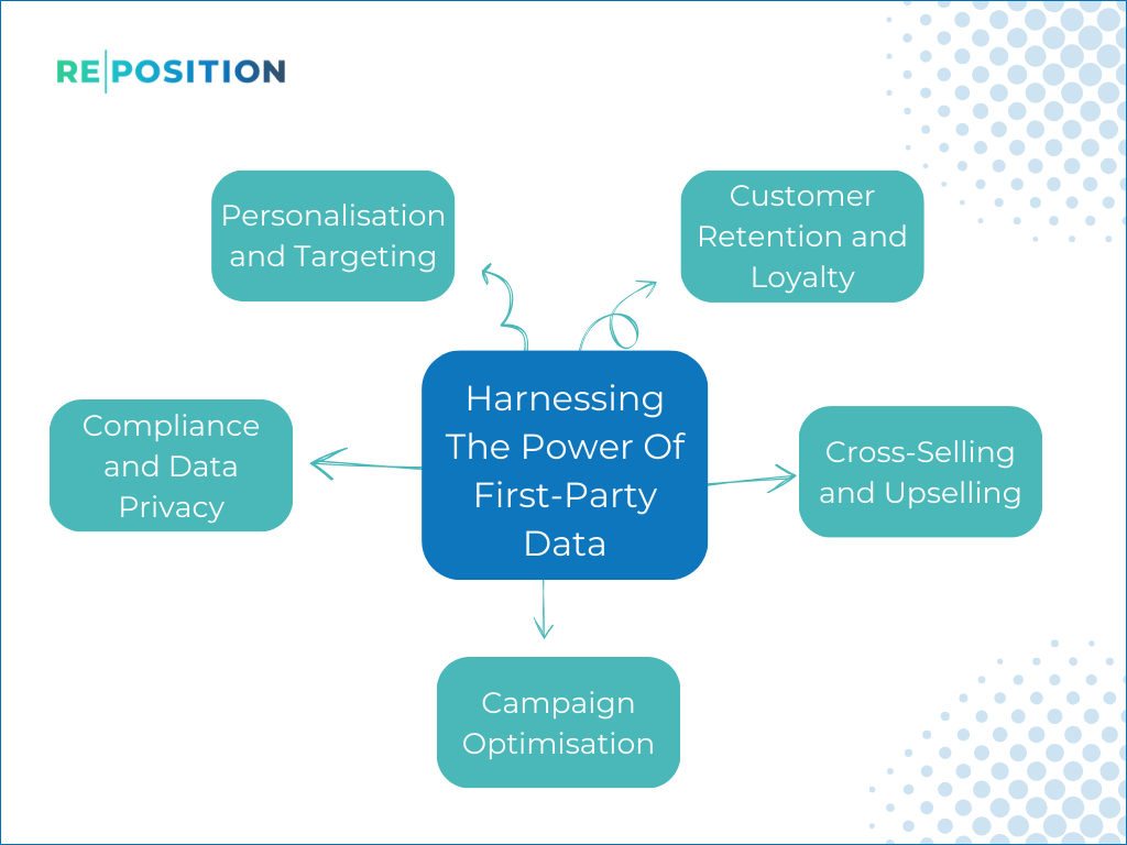 What Is First-Party Data And How Do You Use It 
