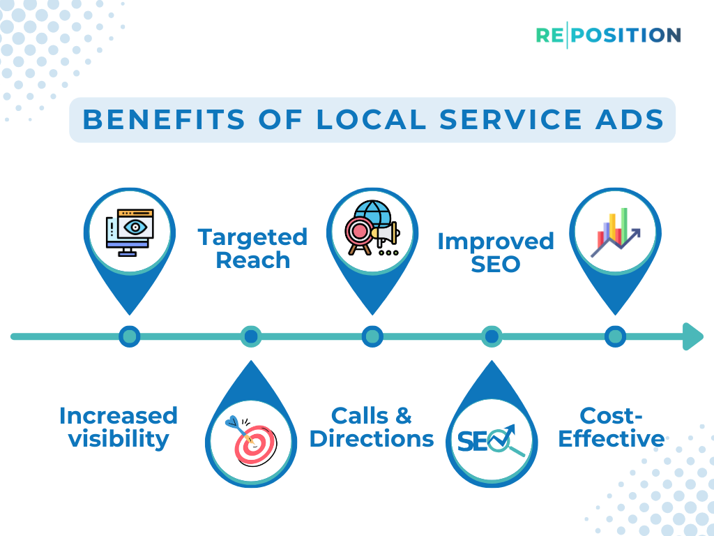 Google Local Service Ads