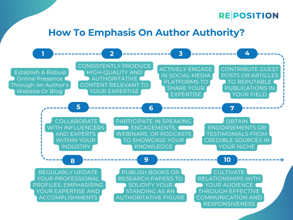 How To Emphasis On Author Authority