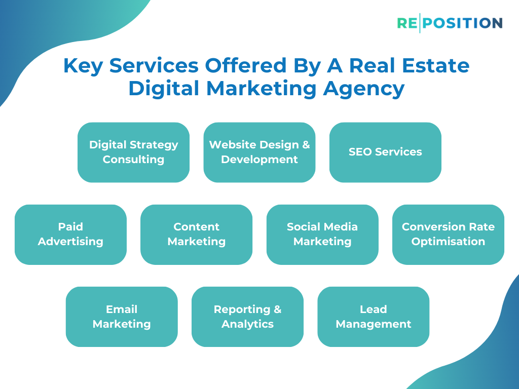 Real Estate Digital Marketing Agency