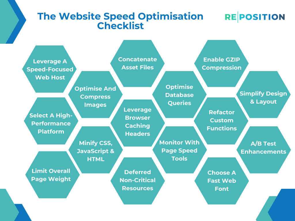 The Website Speed Optimisation Checklist