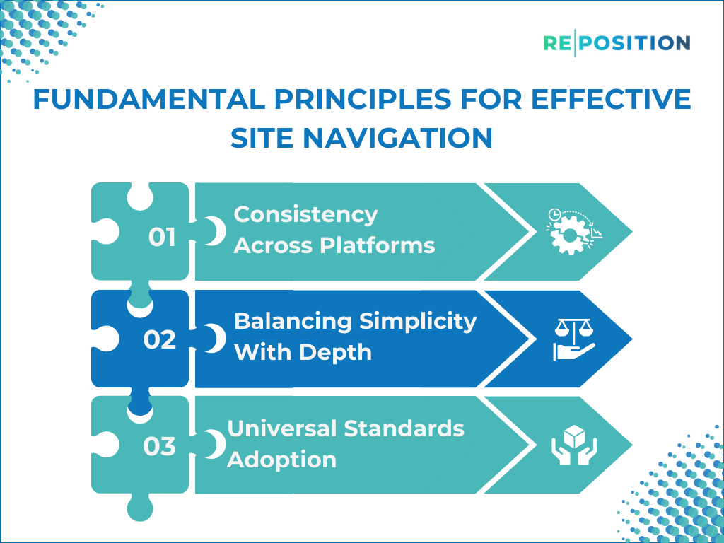 Fundamental Principles in Effective Site Navigation
