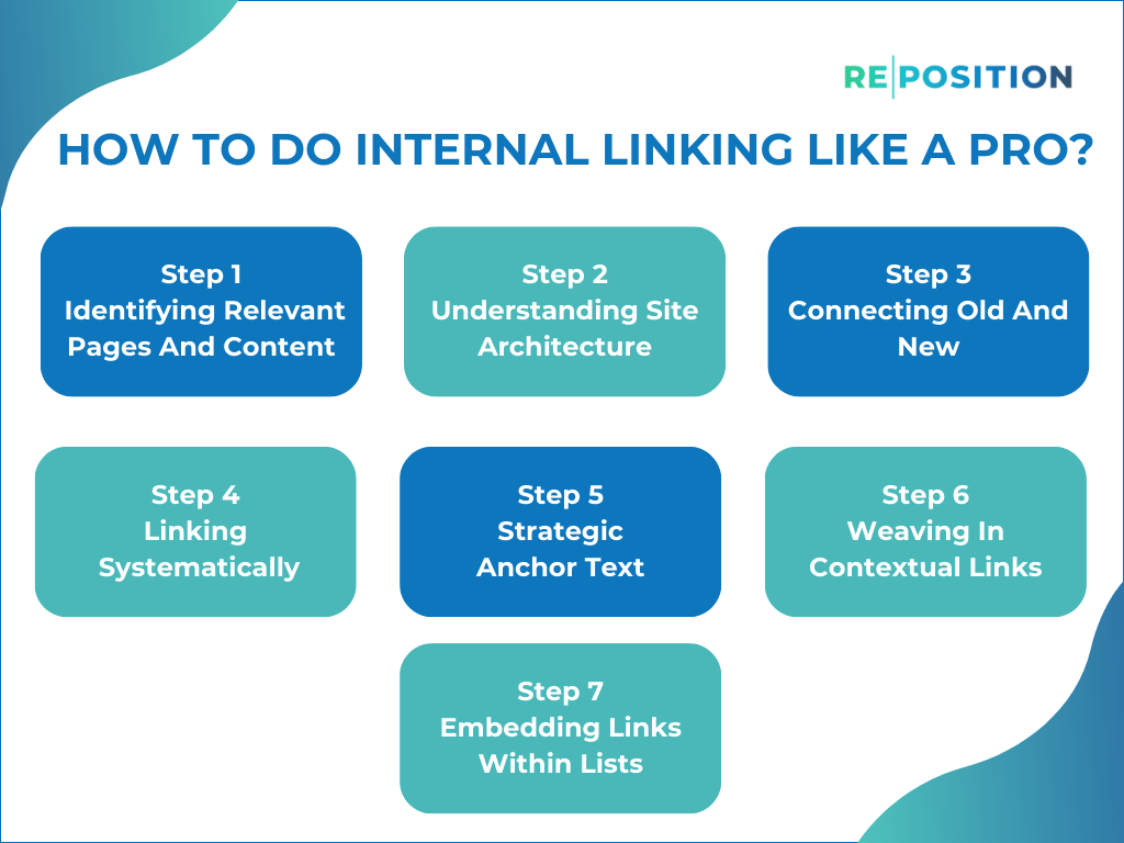 How To Do Internal Linking Like A Pro