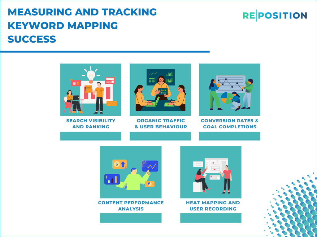 Measuring And Tracking Keyword Mapping Success