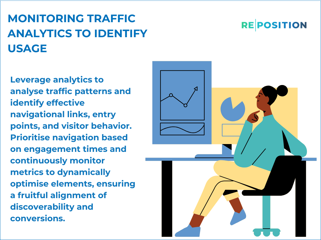 Monitoring Traffic Analytics To Identify Usage