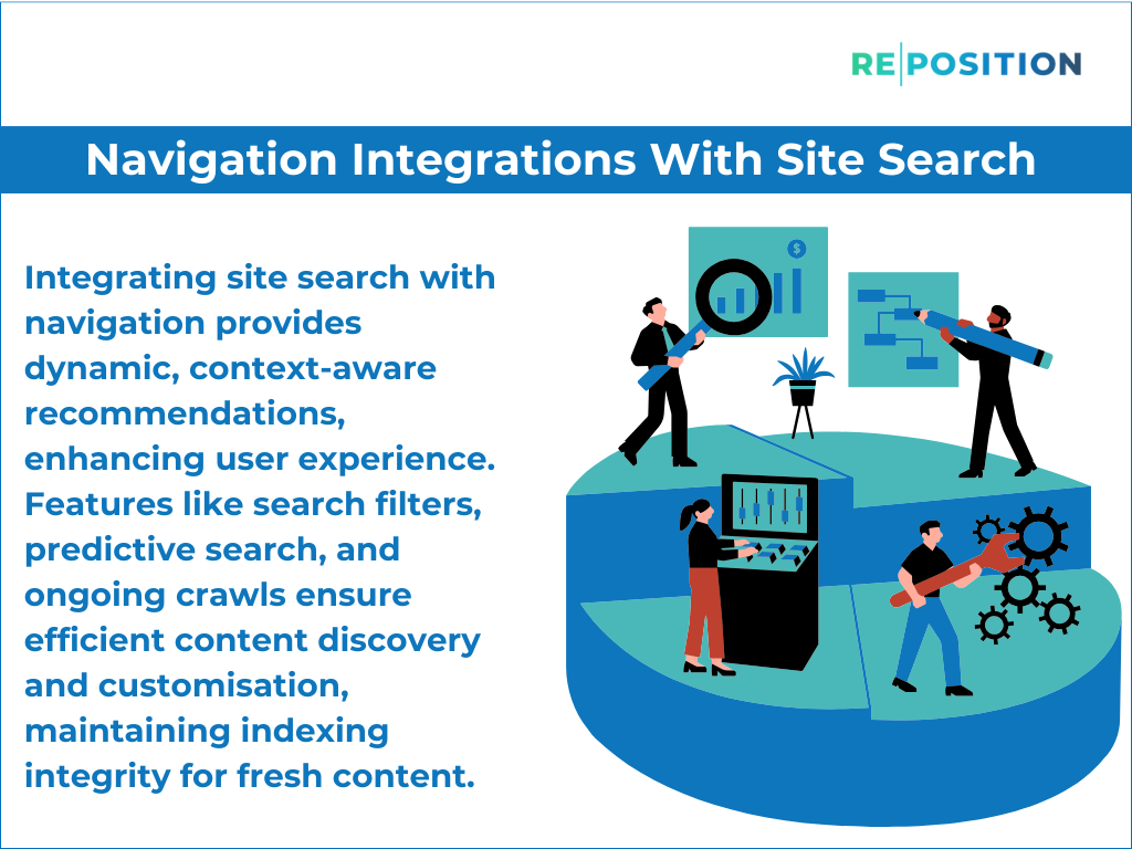 Navigation Integrations With Site Search